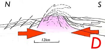 Drawing of model 3 of dome formation