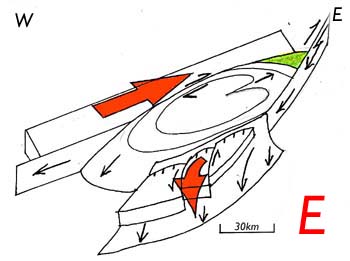 Drawing of model 3 of dome formation