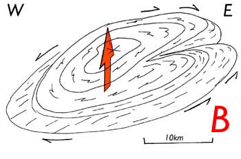 Drawing of model 1 of dome formation