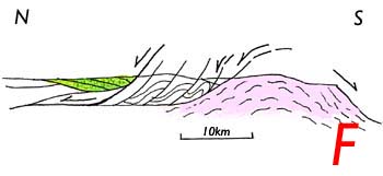 Drawing of model 4 of dome formation