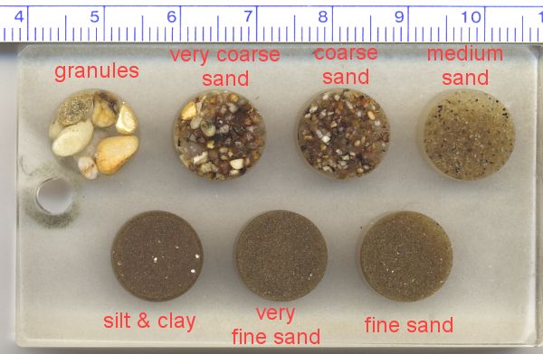 grain-size comparator