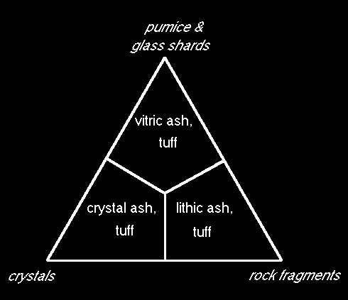 tri-plot - 22 kb